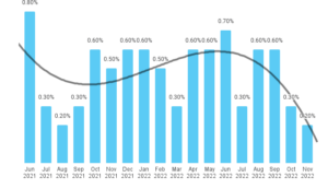 Read more about the article 2023 Mortgage Rate Predictions: Buy Now or Wait?